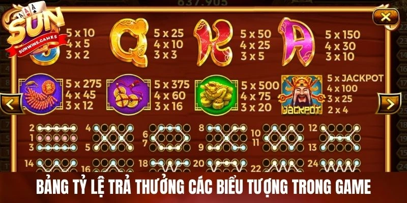 Bảng tỷ lệ trả thưởng các biểu tượng trong game